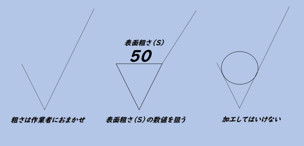 機械加工で使用する図面の見方と図面記号を初心者に分かりやすく解説 