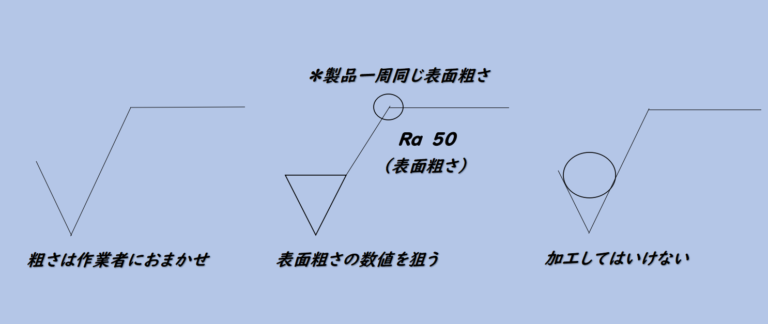 機械加工で使用する図面の見方と図面記号を初心者に分かりやすく解説! - 機械加工初心者道場